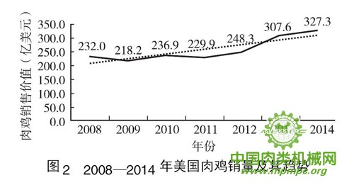 美国畜牧业生产体系特征及对我国启示(图2)