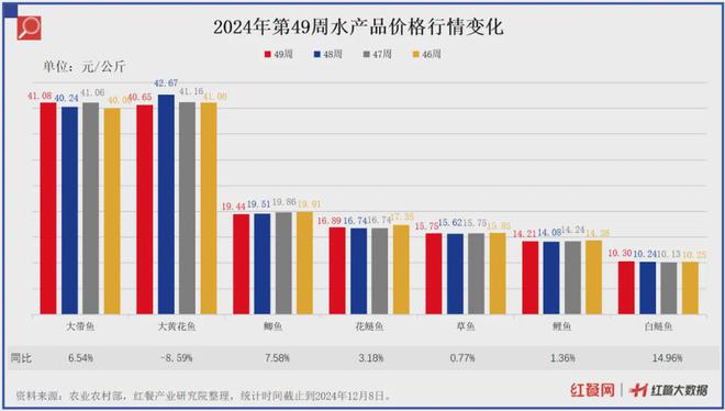 最新食材采购指南：大白菜、生姜价格回落猪肉价格要涨(图2)