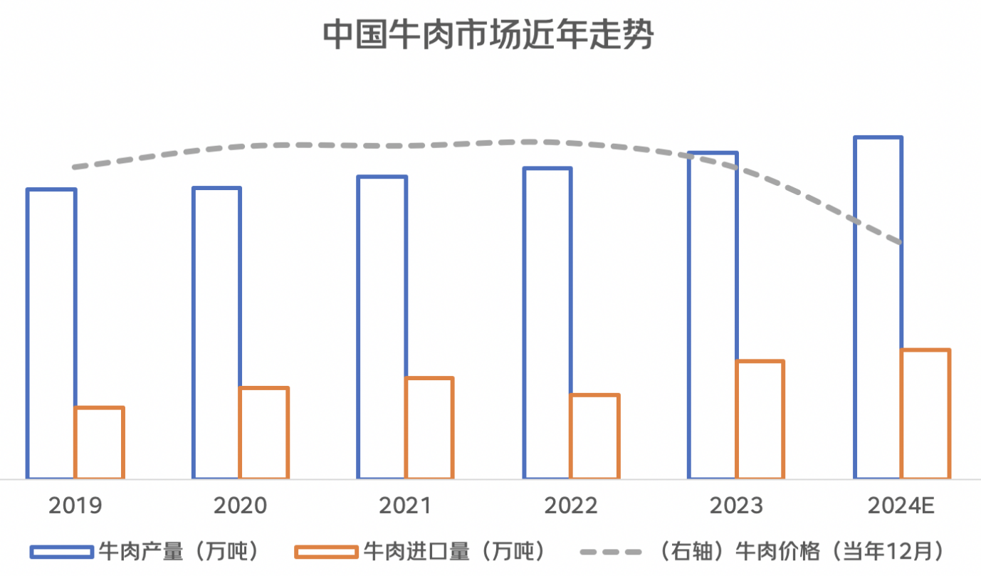 肉类消费乱象频生 京东超市呼吁企业自律 维护行业高质量发展(图2)