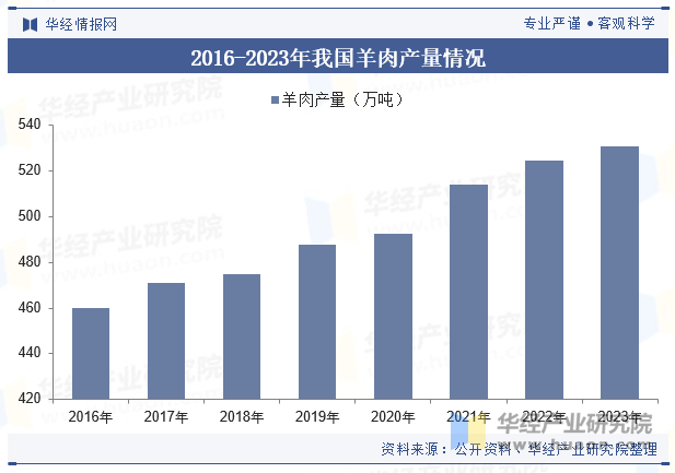 肉类消费乱象频生 京东超市呼吁企业自律 维护行业高质量发展(图9)