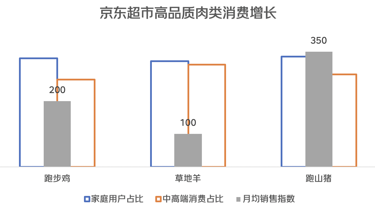 肉类消费乱象频生 京东超市呼吁企业自律 维护行业高质量发展(图11)