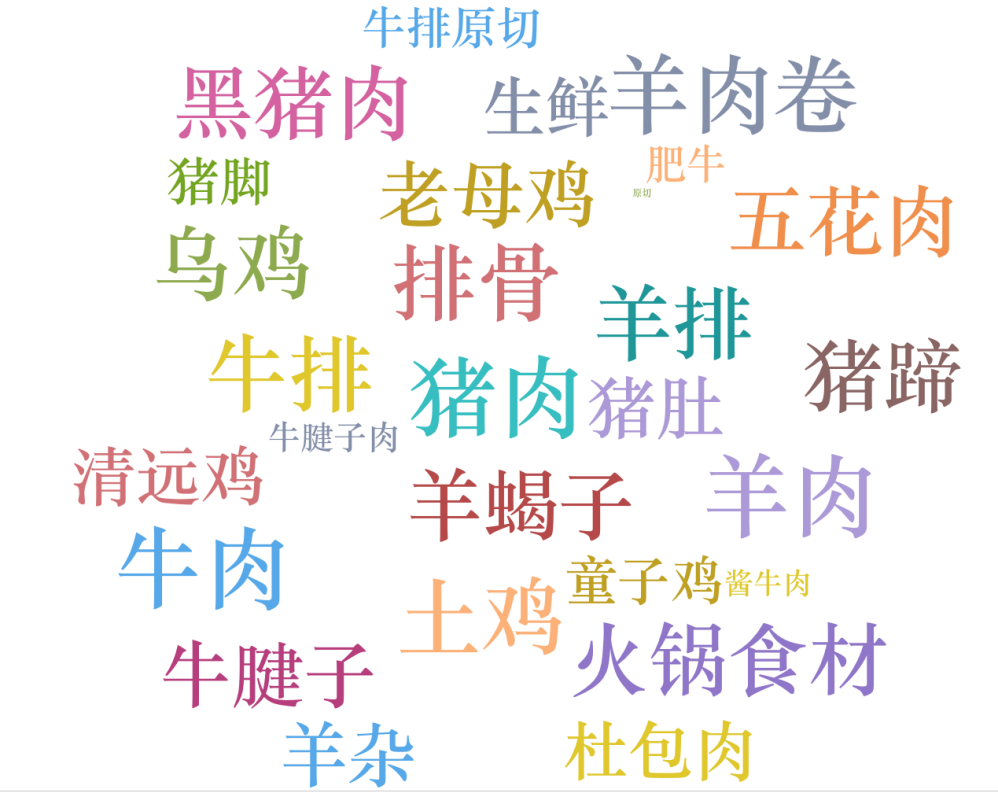 肉类消费乱象频生 京东超市呼吁企业自律 维护行业高质量发展(图12)