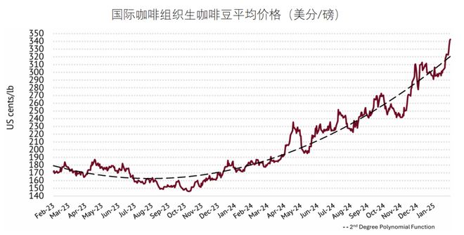 牛肉价格跌破6年底线月最新食材采购行情报告发布(图4)