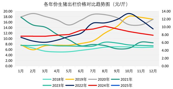 牛肉价格跌破6年底线月最新食材采购行情报告发布(图3)