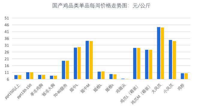 牛肉价格跌破6年底线月最新食材采购行情报告发布(图2)